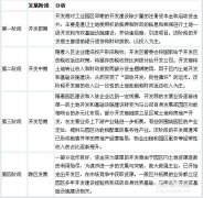 我國產(chǎn)業(yè)園區(qū)的類型、特點及管理模式分析